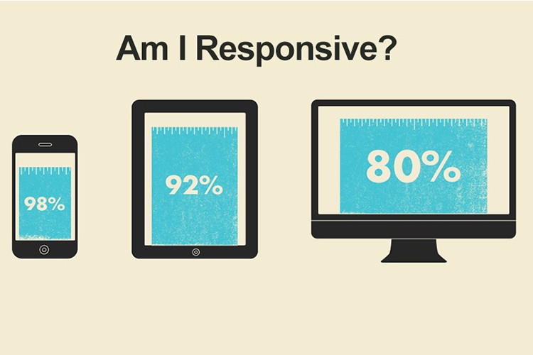 Am-I-Responsive-website-addaptive-css-tricks