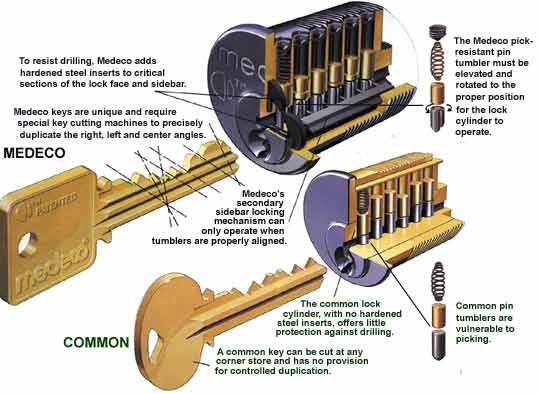 Picking Locks The Beginners Guide To Lock Picking