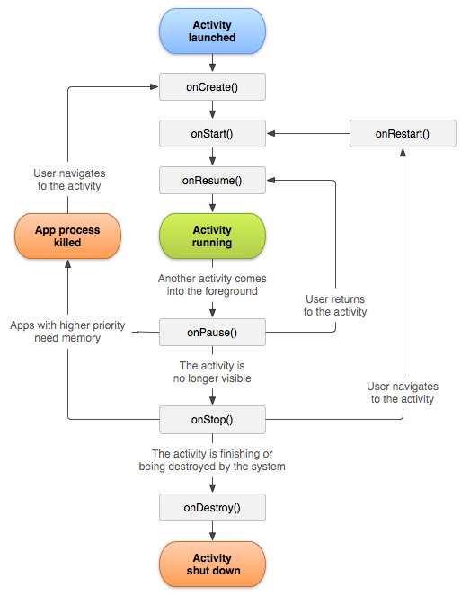 activity_lifecycle_android-tutorial