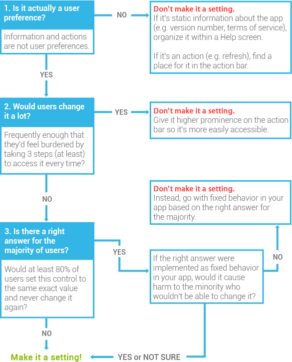 settings_flowchart-android-tutorials