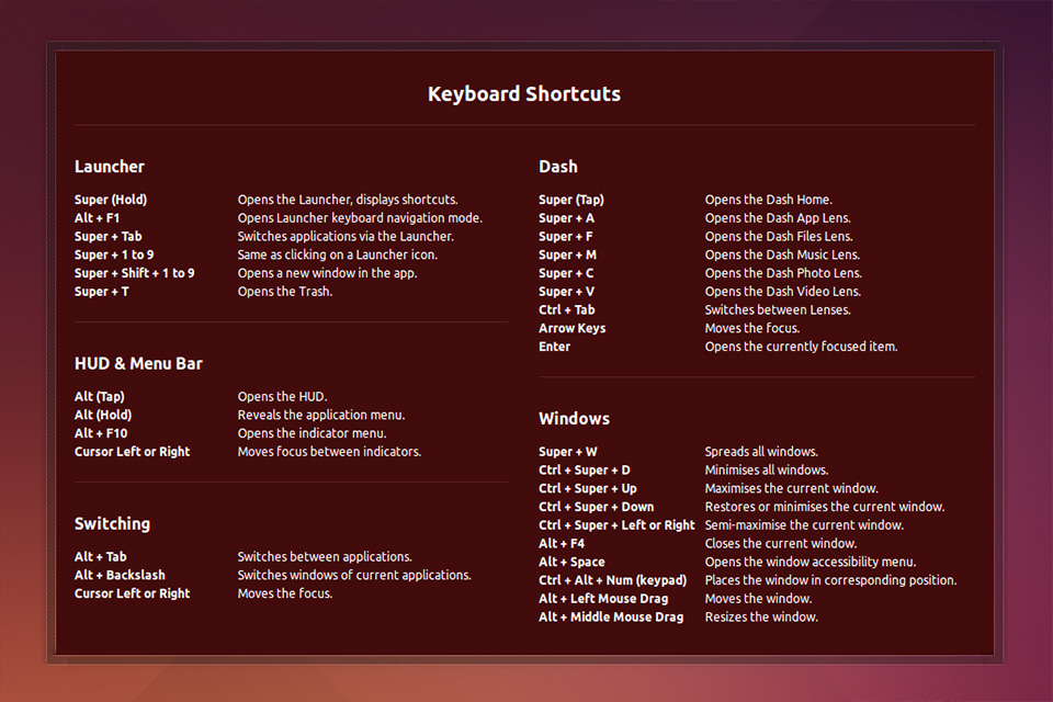 presentation ubuntu shortcut